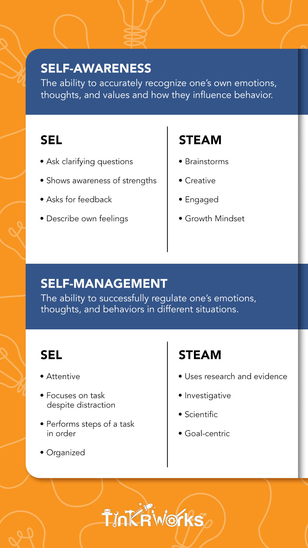 Benefits of STEAM and SEL: Self-Awareness and Self Management
