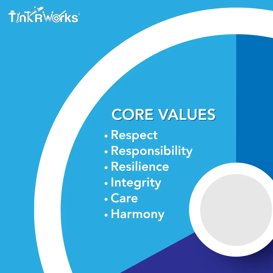STEAM Core Values